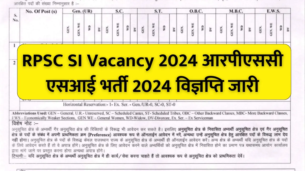 RPSC SI Vacancy 2024