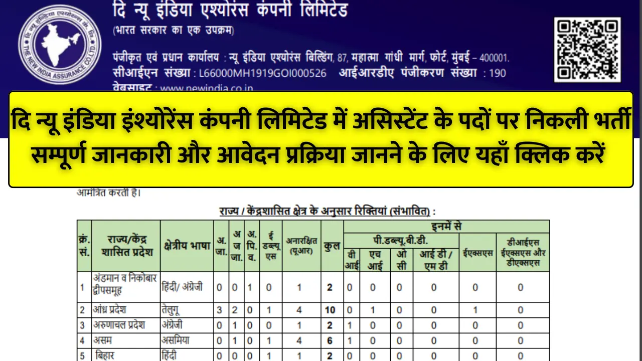 NIACL Assistant Vacancy 2024