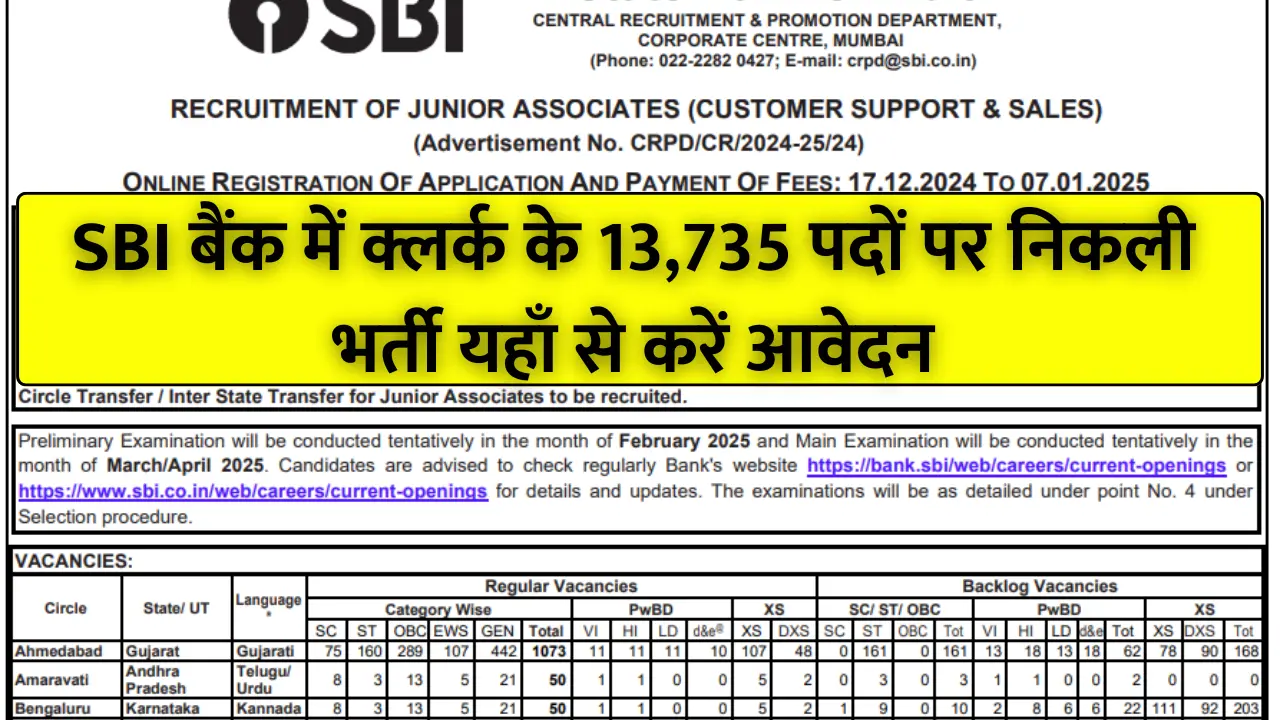 SBI Clerk Vacancy 2024