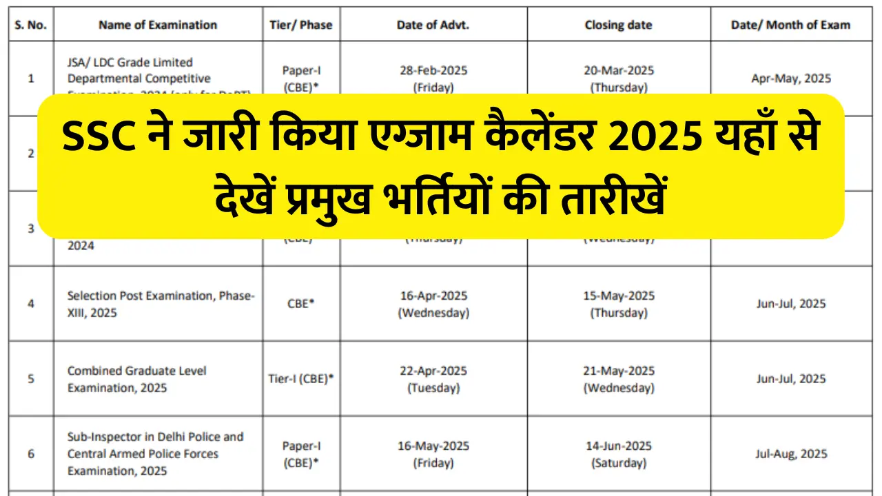 SSC EXAM CALENDER 2025